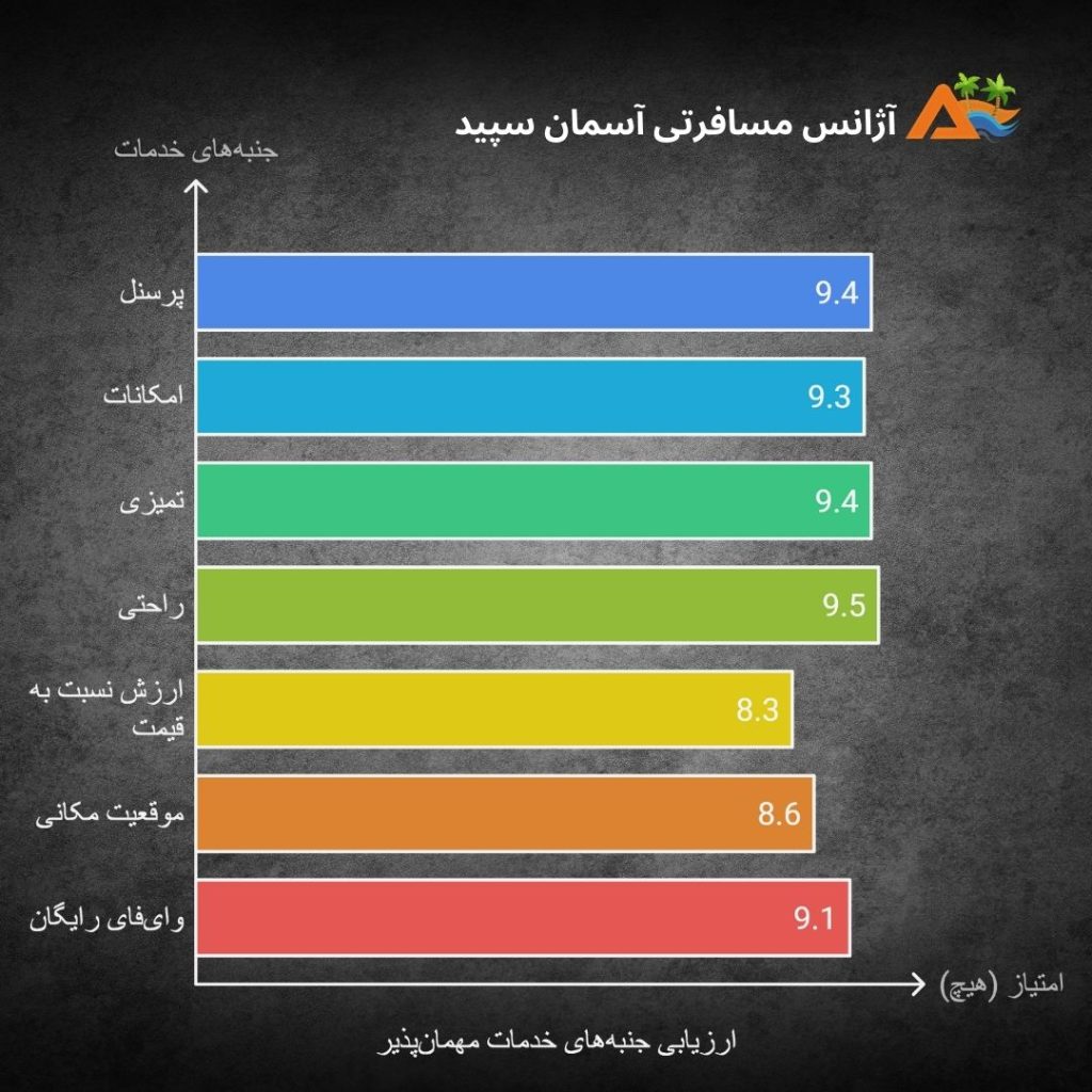 هتل کیمالا (keemala) پوکت 🏝️