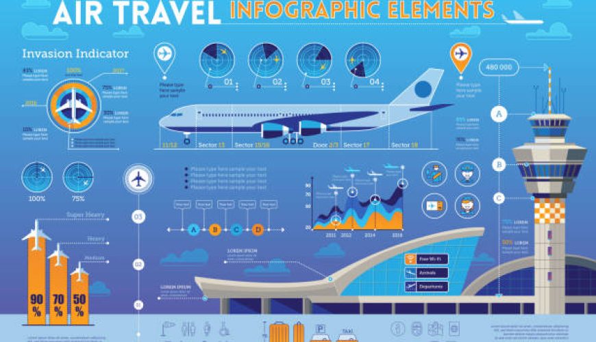 چک‌لیست نهایی: قوانین چک‌این و سوار شدن به هواپیما بدون استرس سفر کنید